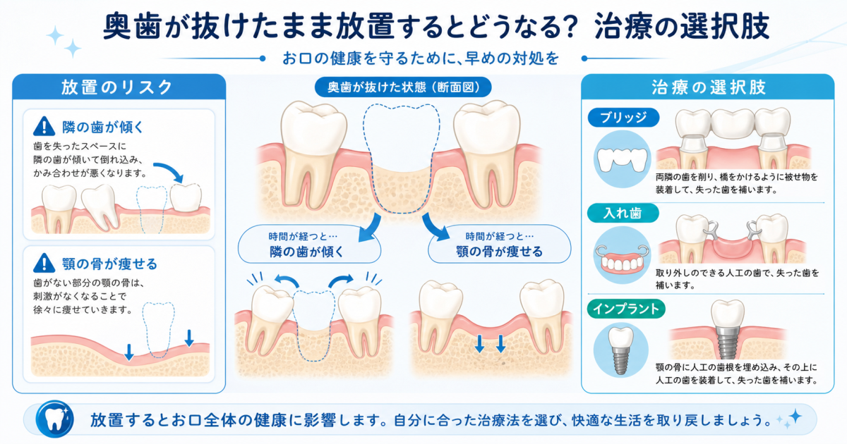奥歯が抜けた放置リスクは?怒られない治療法と費用相場を解説