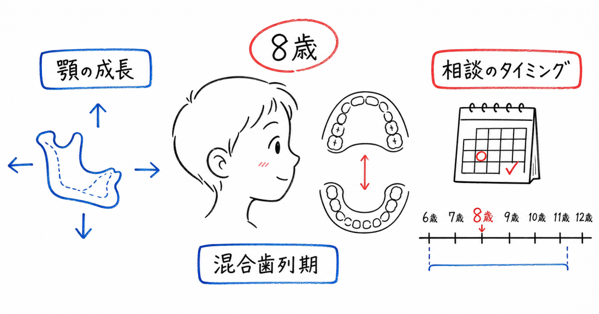 8歳からの小児矯正は遅い？成長期のタイミングと治療選択肢を解説