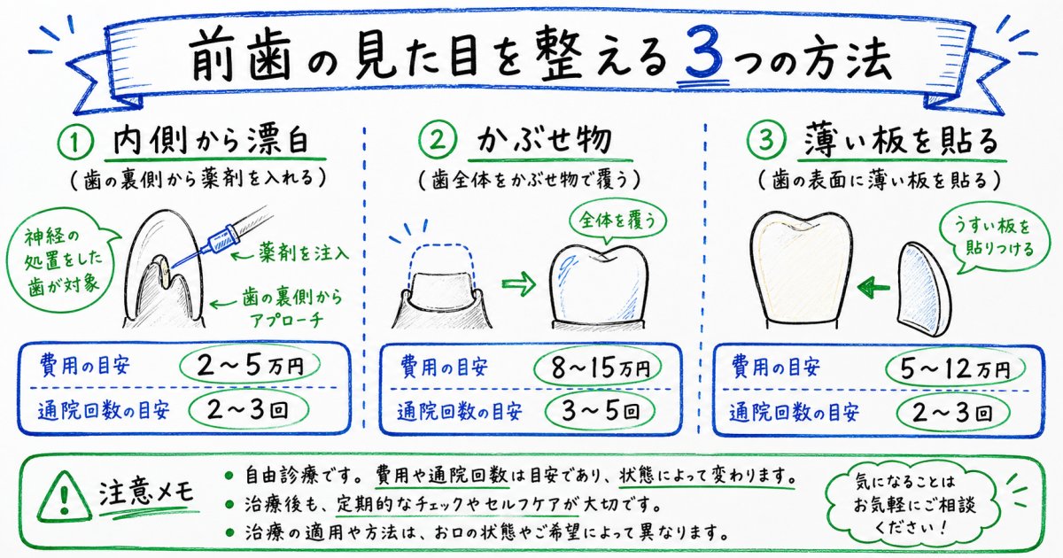 神経を抜いた歯が黒ずむ原因と放置するリスク